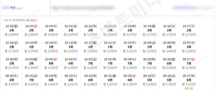 ⛔플레이스 최적화 상위노출 반영 1황 레퍼런스 보고 결정하세요!!⛔ 이미지 16