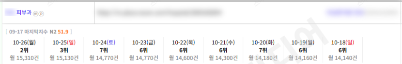 ⛔플레이스 최적화 상위노출 반영 1황 레퍼런스 보고 결정하세요!!⛔ 이미지 18