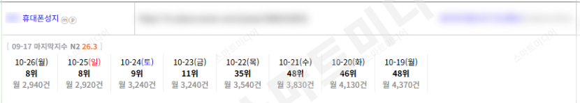 ⛔플레이스 최적화 상위노출 반영 1황 레퍼런스 보고 결정하세요!!⛔ 이미지 22