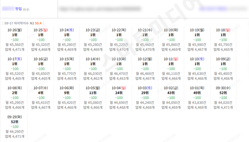 ⛔플레이스 최적화 상위노출 반영 1황 레퍼런스 보고 결정하세요!!⛔ 이미지 30