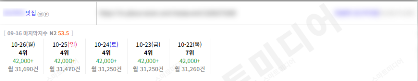 ⛔플레이스 최적화 상위노출 반영 1황 레퍼런스 보고 결정하세요!!⛔ 이미지 40