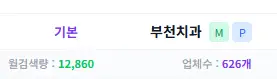 플레이스 리워드 트래픽만으로 순위가 안 오르는 이유 본질의 차이