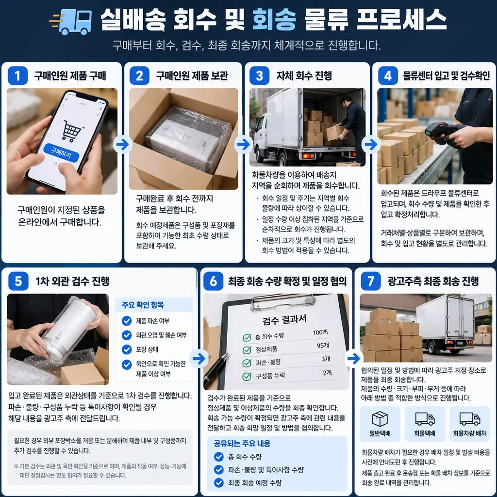 쿠팡,N배송 실배송 회송 / 올영,네이버쇼핑 리뷰 스스 리뷰 체험단 미팅 가능합니다. 이미지 3