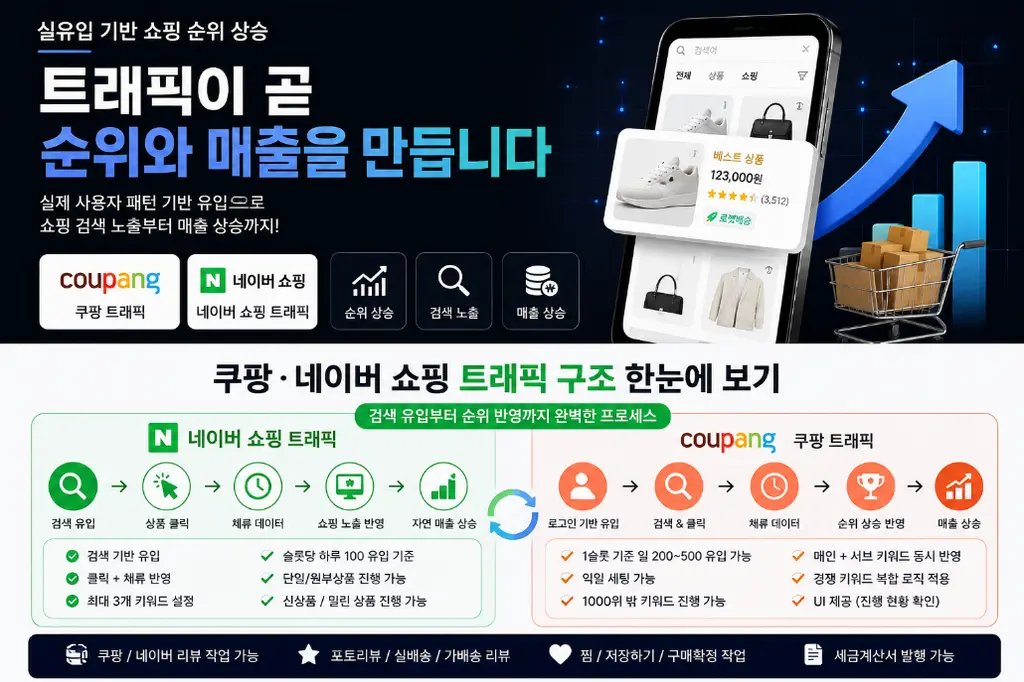 쿠팡,네이버 쇼핑 트래픽 리워드 총판 실행사 / 상품,키워드별 맞춤 트래픽 운영