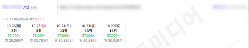 ⛔플레이스 상위노출⛔트래픽만 변경한 레퍼런스⛔ 이미지 35