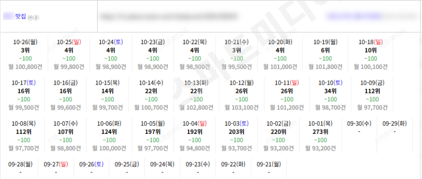 ⛔플레이스 상위노출⛔트래픽만 변경한 레퍼런스⛔ 이미지 37
