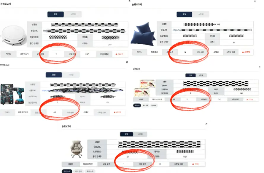 쿠팡 트래픽 사용방법에 따라 효과 갈리는이유 이미지 2