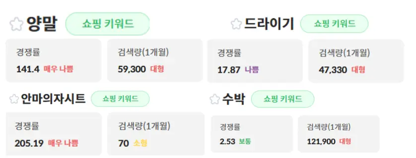 쿠팡 트래픽 사용방법에 따라 효과 갈리는이유 이미지 3