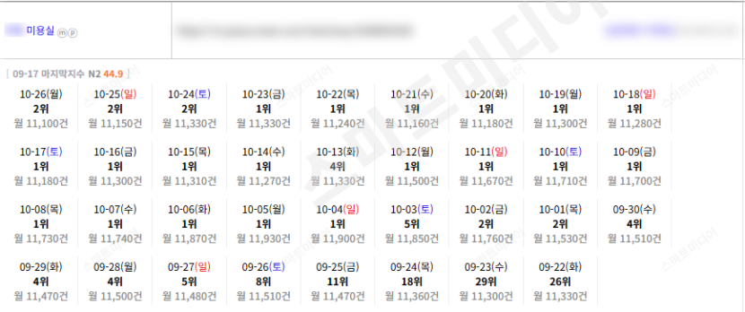 ⛔플레이스 상위노출 딱 트래픽만 변경했습니다. 레퍼런스 참고⛔ 이미지 13