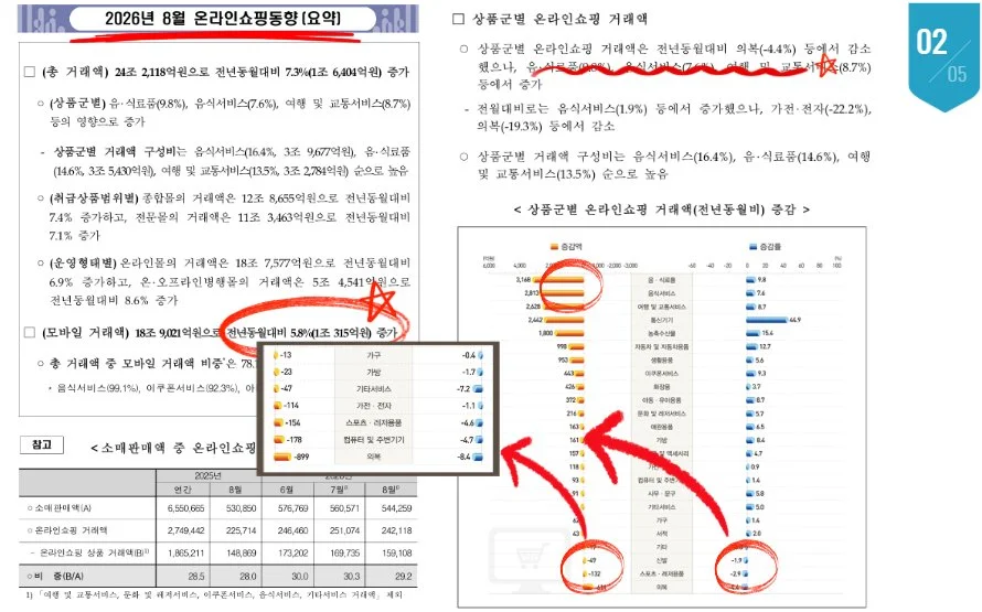스마트스토어,쿠팡 소비자가구매 전환 플러스 시키는 업체 선정이 중요한 이유