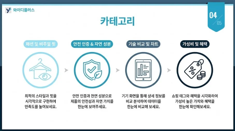 스마트스토어,쿠팡 소비자가구매 전환 플러스 시키는 업체 선정이 중요한 이유