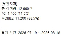 플레이스 트래픽만으로 순위가 안 오르는 이유 본질의 차이 이미지 2