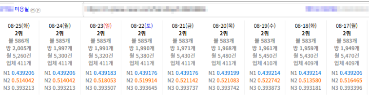 ✨최근 플레이스 키워드 락 순위 급변 대응 안내✨ 이미지 2