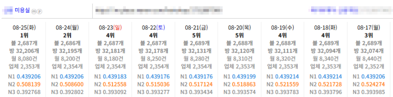 ✨최근 플레이스 키워드 락 순위 급변 대응 안내✨ 이미지 3