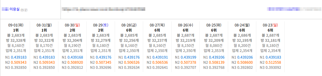 ✨최근 플레이스 키워드 락 순위 급변 대응 안내✨ 이미지 4