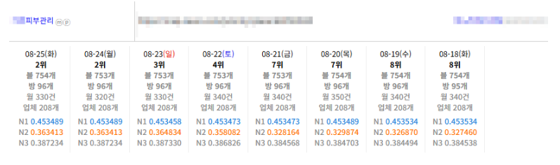 ✨최근 플레이스 키워드 락 순위 급변 대응 안내✨ 이미지 7