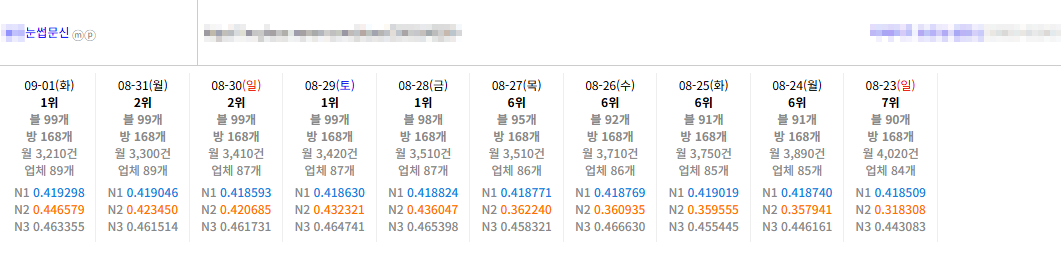 ✨최근 플레이스 키워드 락 순위 급변 대응 안내✨ 이미지 9