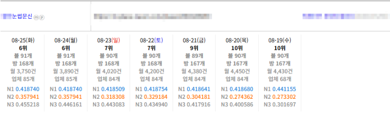 ✨최근 플레이스 키워드 락 순위 급변 대응 안내✨ 이미지 10