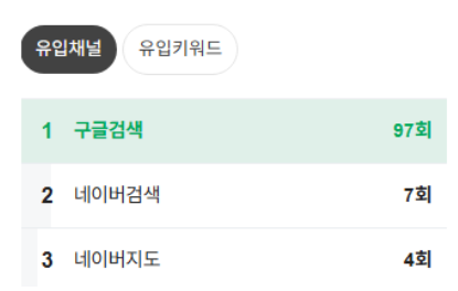 ⛑️NEW 로직⛑️ "구글 검색" 복합플 끝판왕/ 대행 문의⛑️