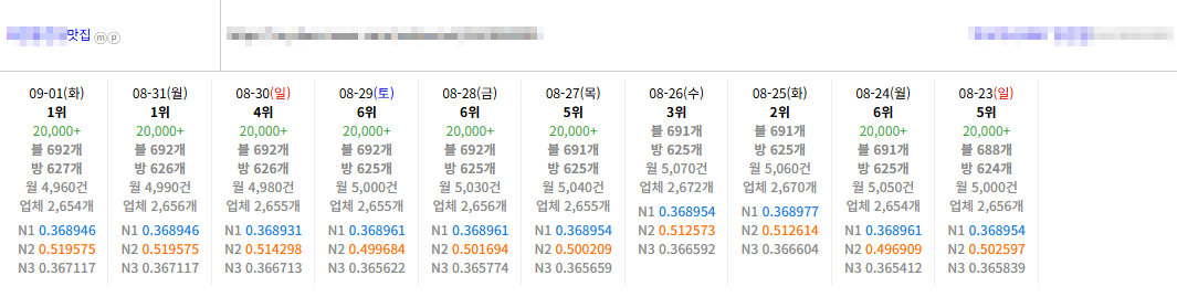 월보장 효과도 없는데 이건 어떠세요 이미지 3