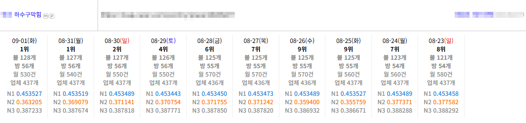월보장 효과도 없는데 이건 어떠세요 이미지 4