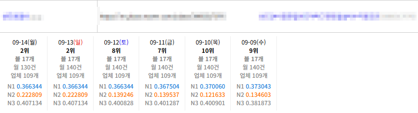 월보장 효과도 없는데 이건 어떠세요 이미지 5