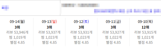 POV : 밥 먹듯이 개발만 하게 되면 발생하는 일