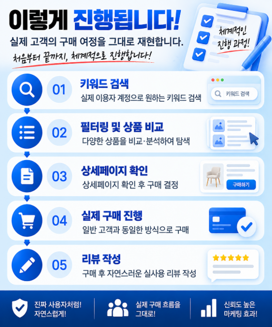 남들 다 한다는 가구매, 왜 나만 순위가 안 오를까요? 이미지 3