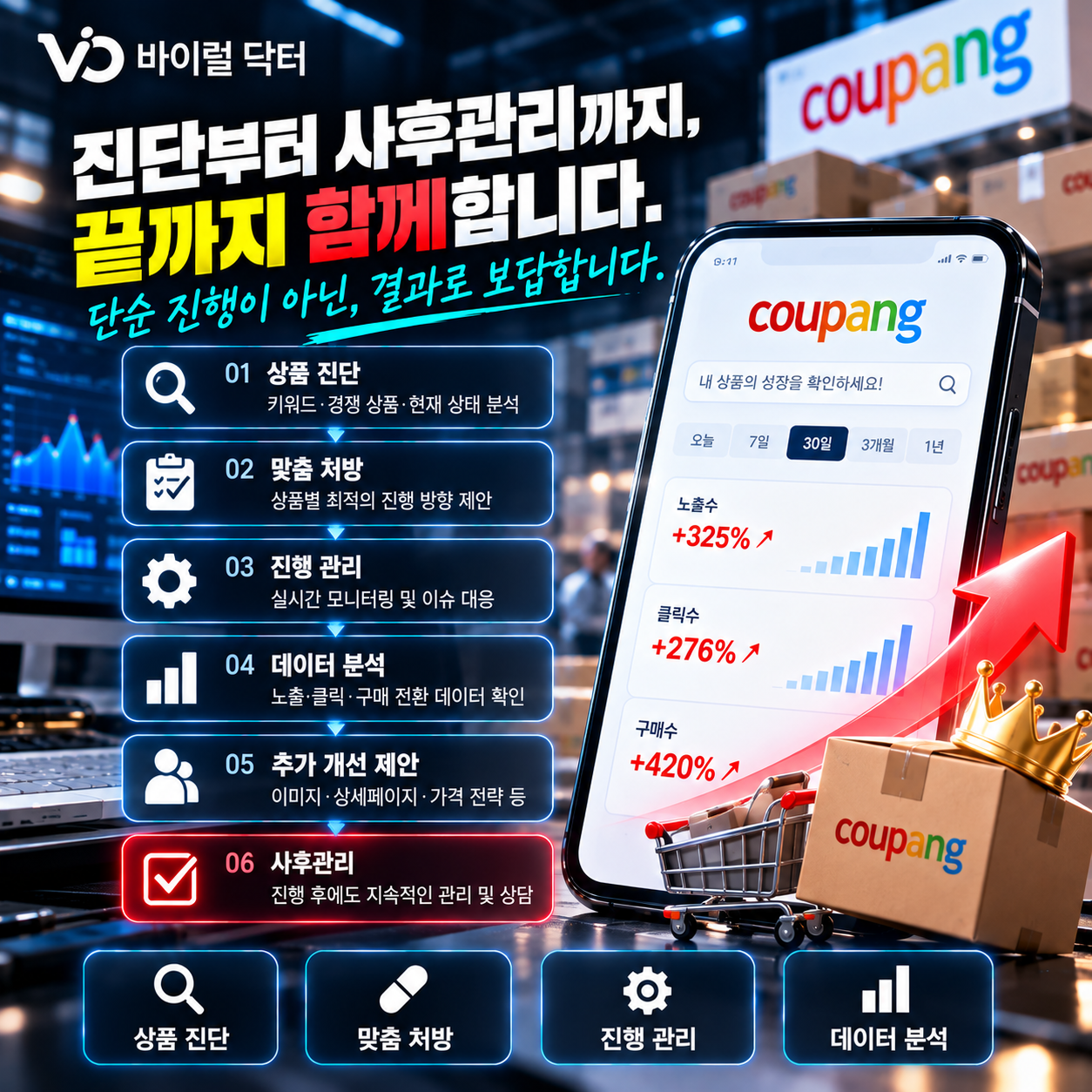 쿠팡 가구매, 수량부터 결정하고 계신가요? 이미지 6