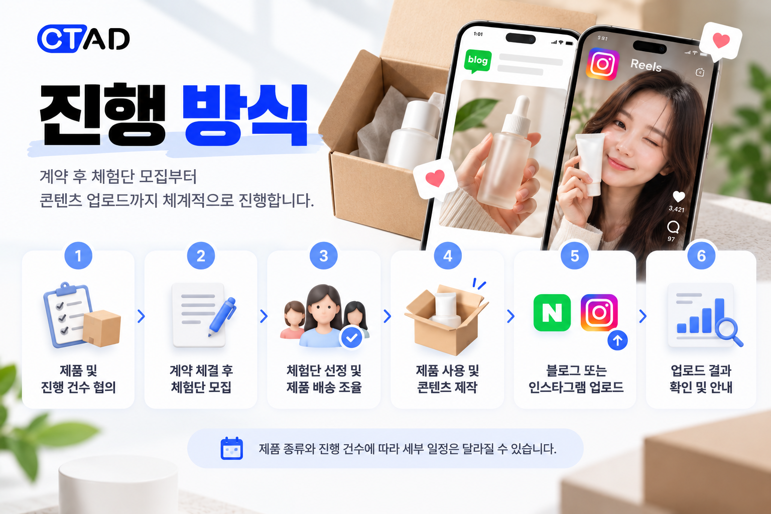 제품 홍보가 고민이라면? 블로그·인스타그램 체험단으로 매출 올리는 방법 이미지 4
