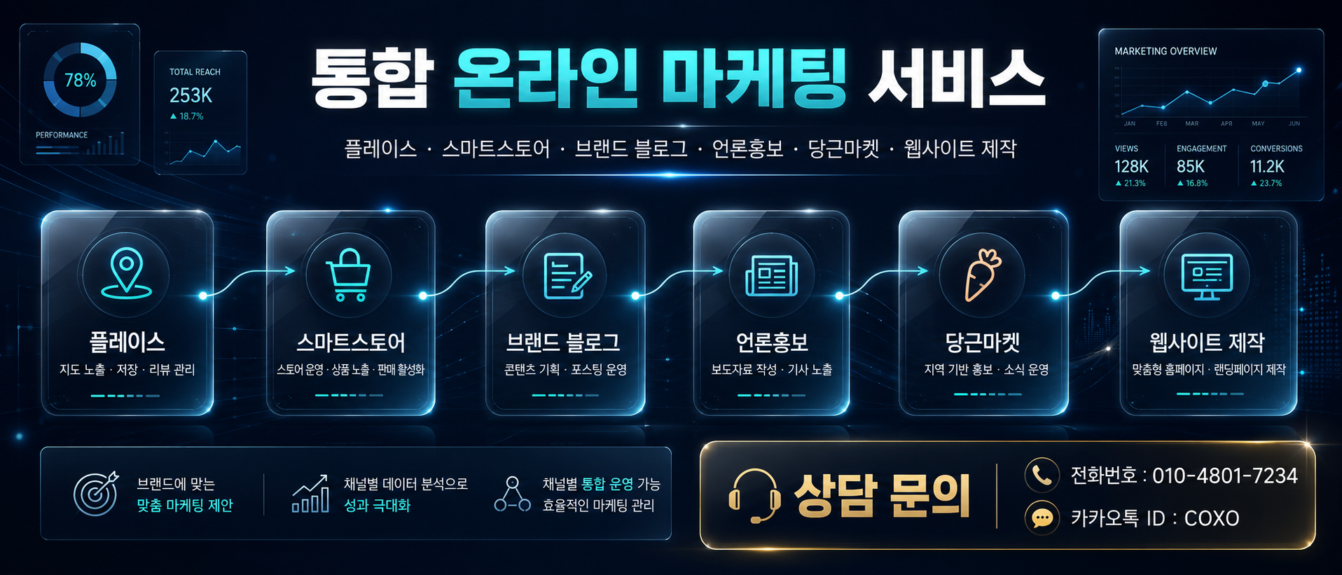 쿠팡 가구매 여기를 주목하는 이유 이미지 6