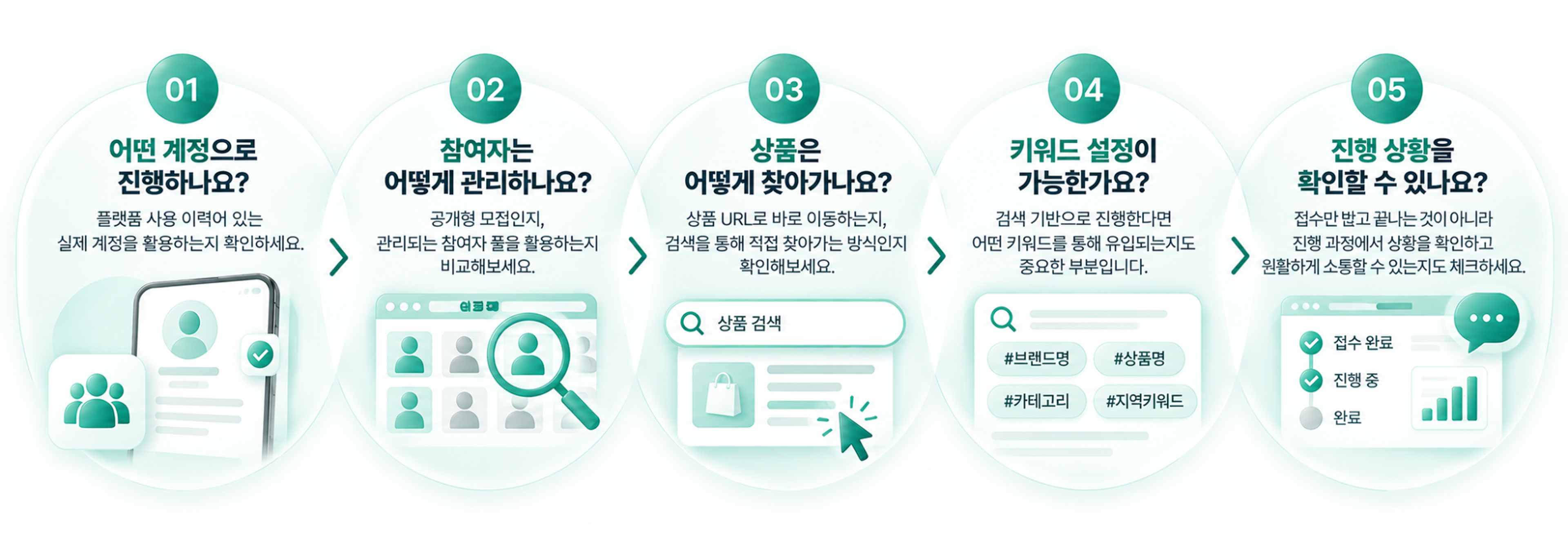 주문만 넣는 가구매? 이미지 3