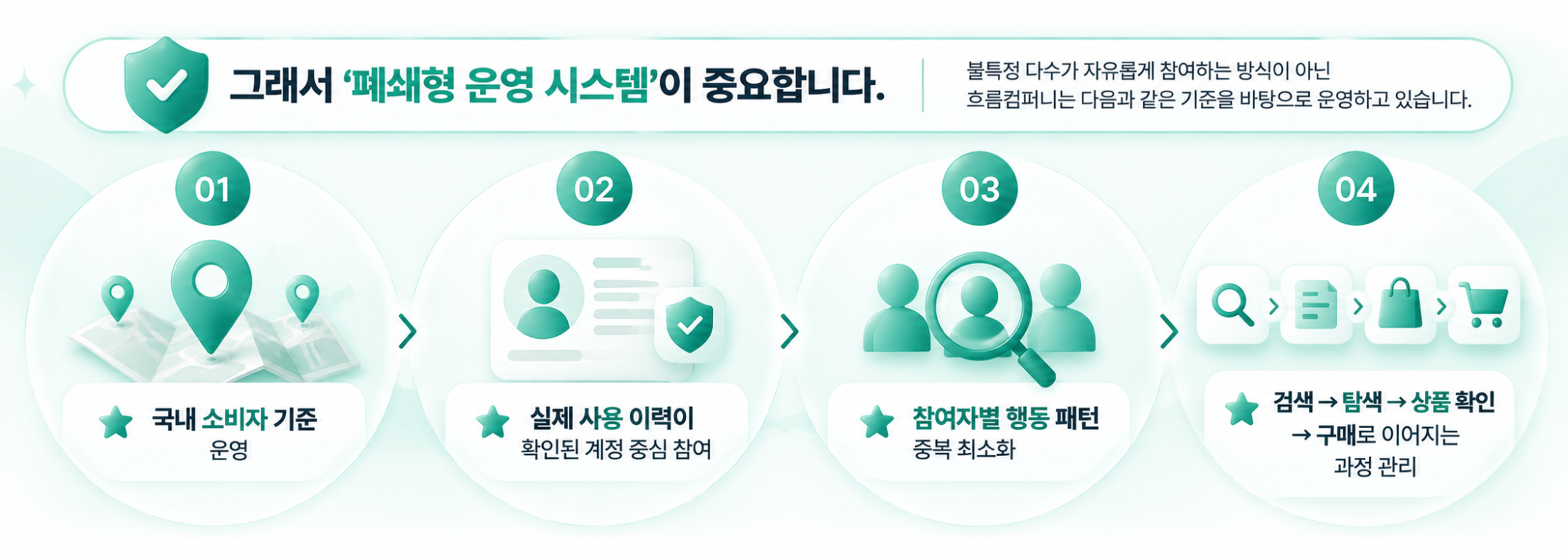 가구매 아직도 주문만 찍히면 된다고 생각하시나요?