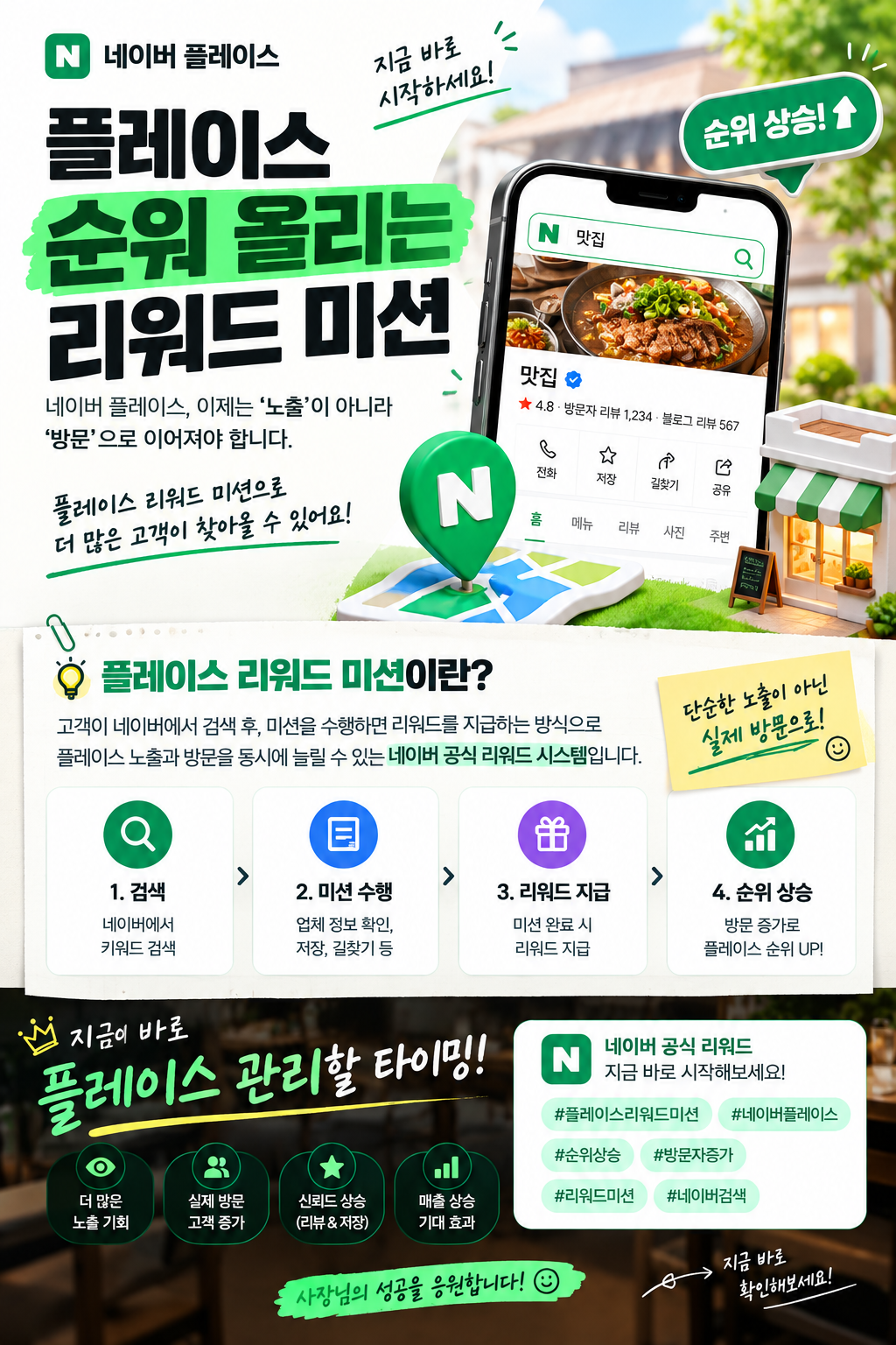네이버 플레이스 순위 관리, 리워드 미션이란?