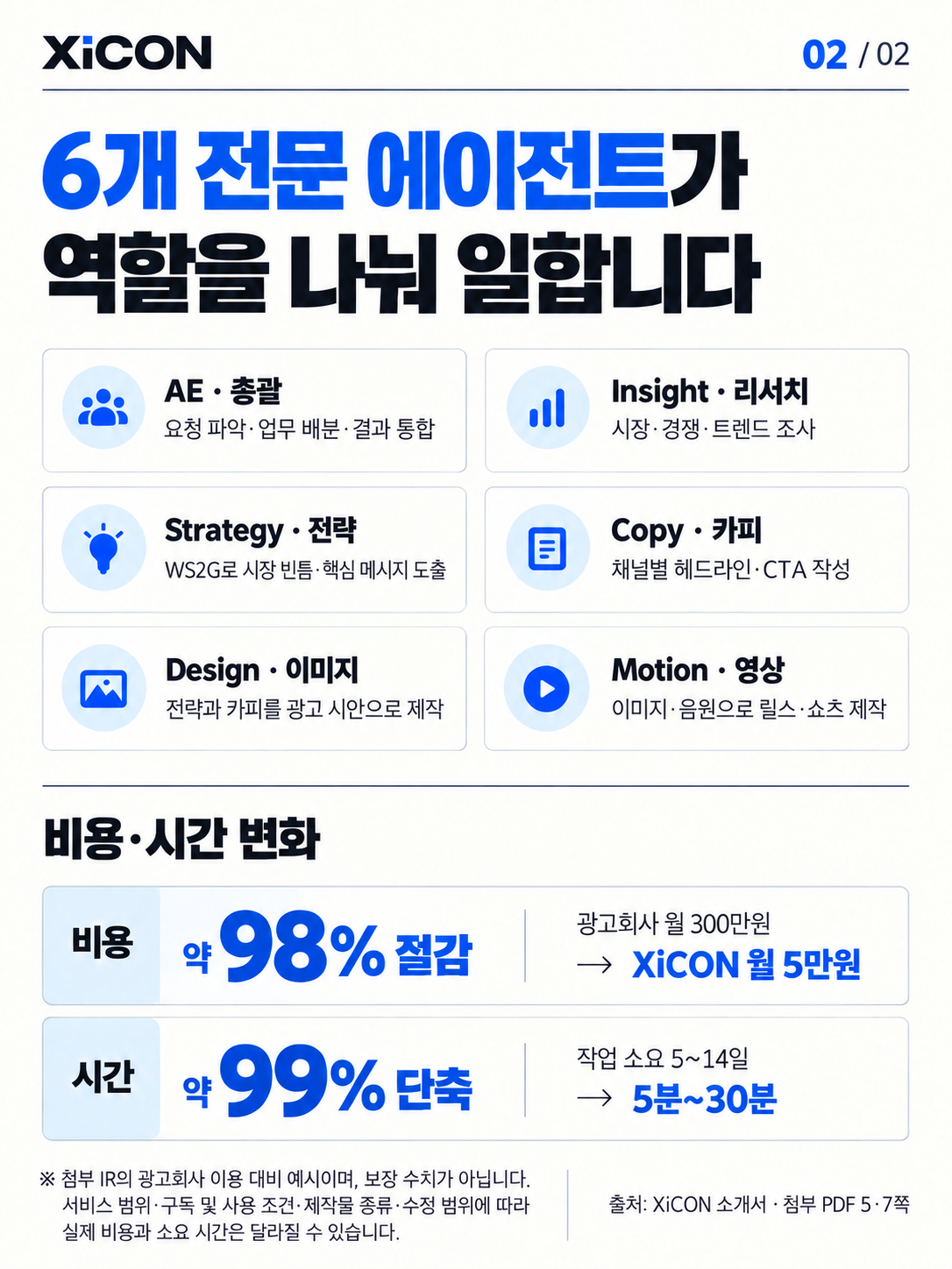 마케터가 소재 제작에 쓰는 AI 툴 정리 이미지 3