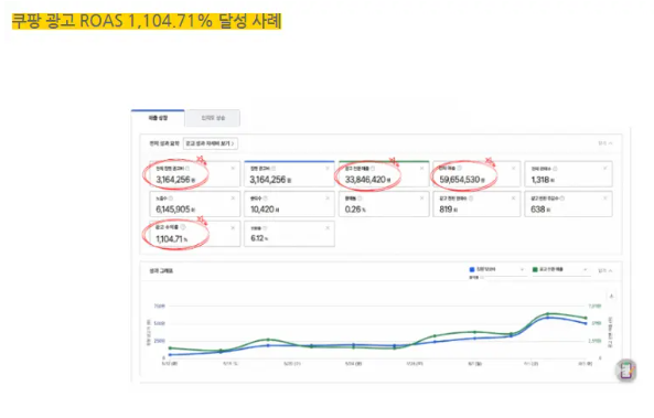 네이버 스마트스토어 가구매 마케터 역량에 따른 매출이 달라지는이유 이미지 6