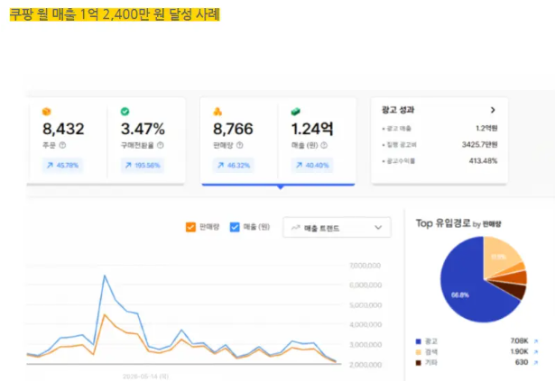 네이버 스마트스토어 가구매 마케터 역량에 따른 매출이 달라지는이유 이미지 7