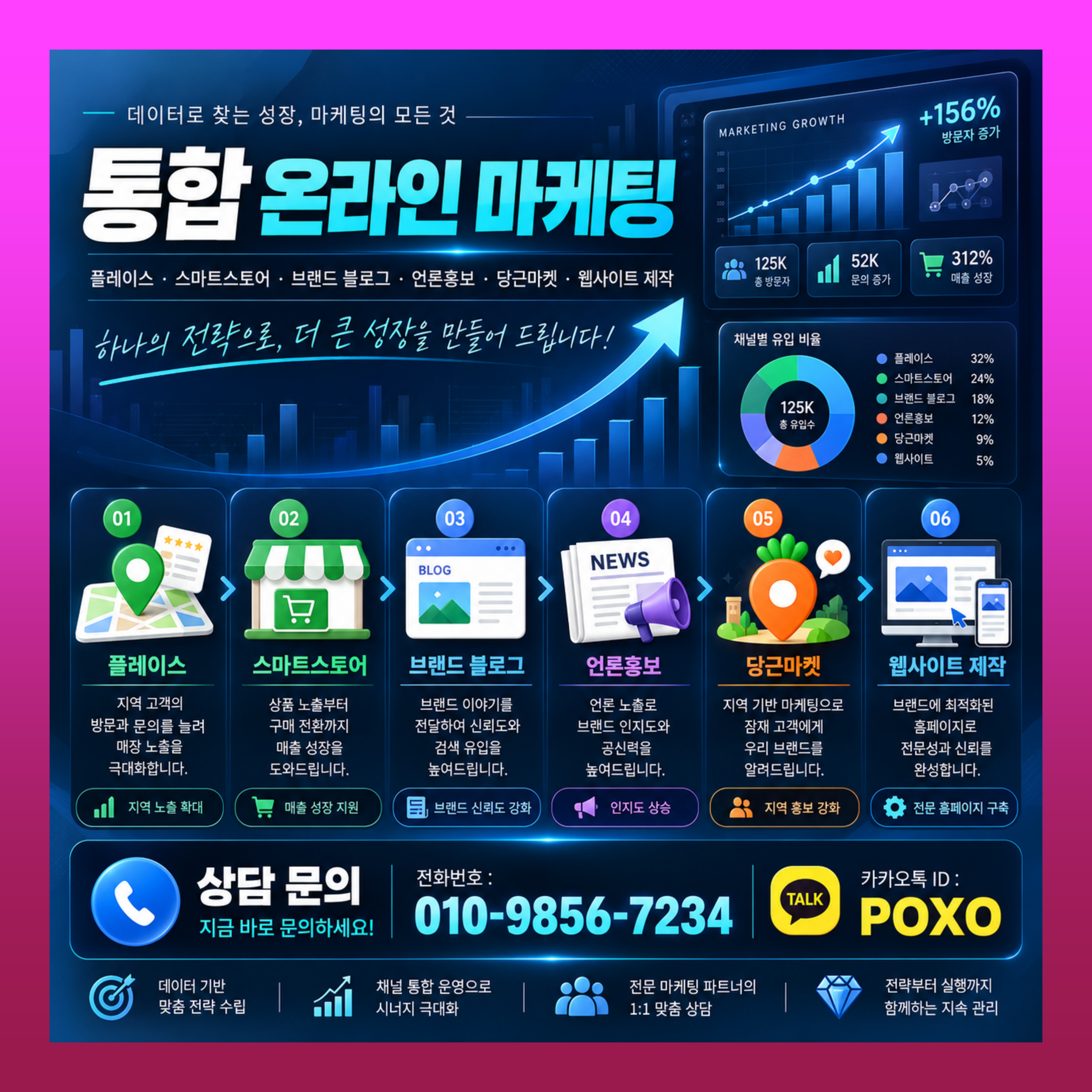 쿠팡 트래픽 리뷰 브랜드 블로그 운영 온라인 마케팅 대행 이미지 4