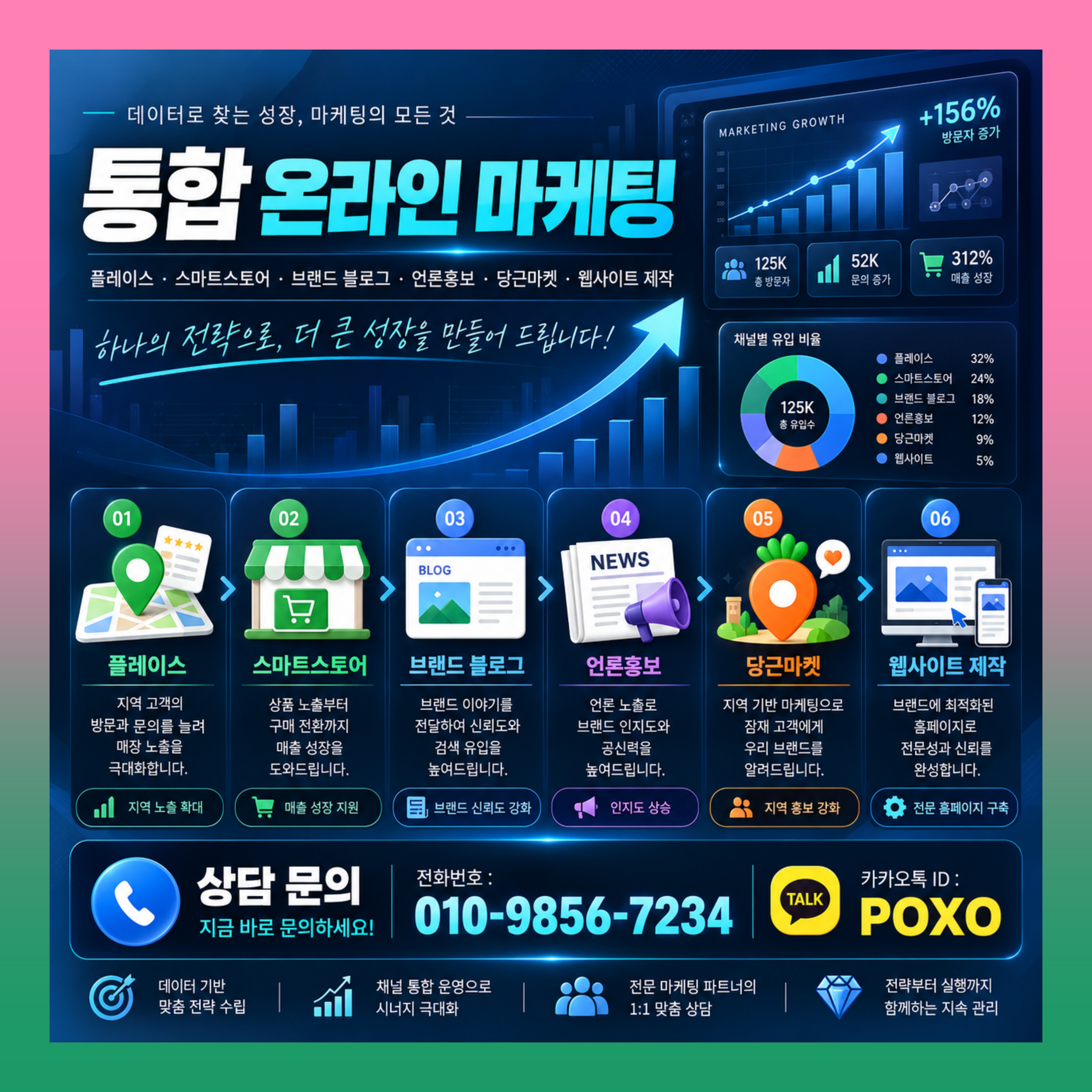 스마트스토어 쿠팡 에이블리 무신사 리뷰 통합 마케팅 대행 이미지 4
