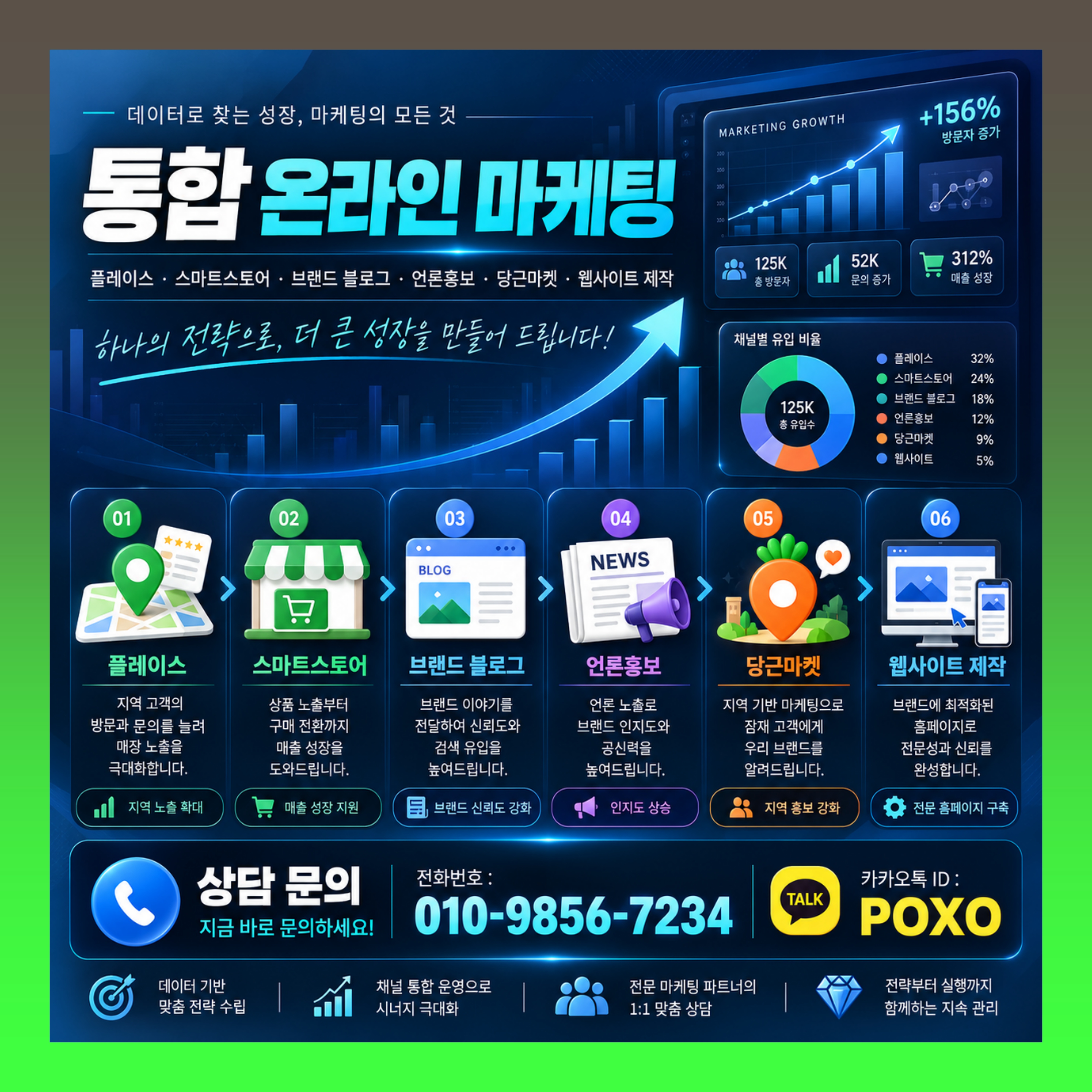 병원 업체 브랜드 블로그 관리 전문 마케팅 대행사 이미지 5