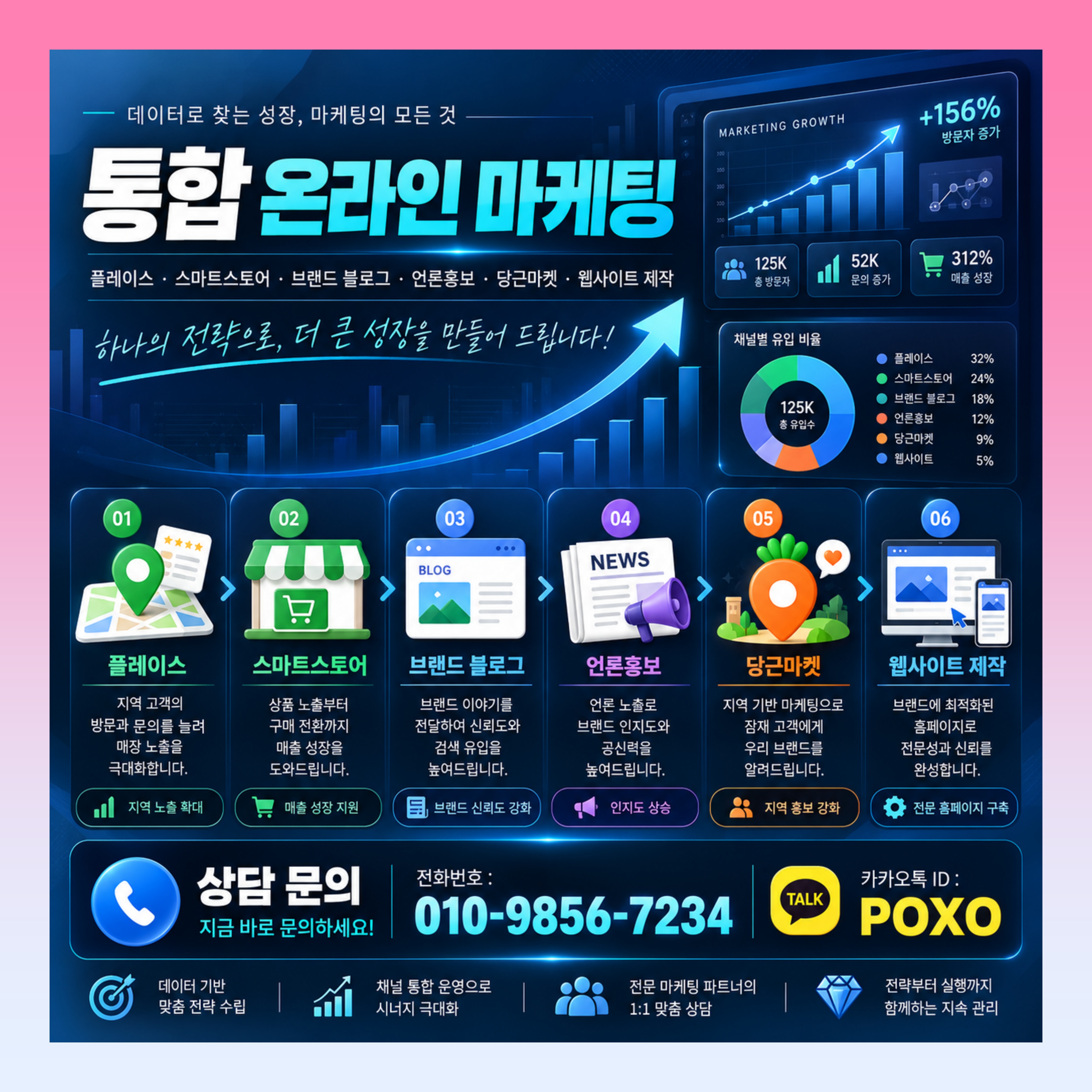 스마트스토어 트래픽 블로그 체험단 종합 마케팅