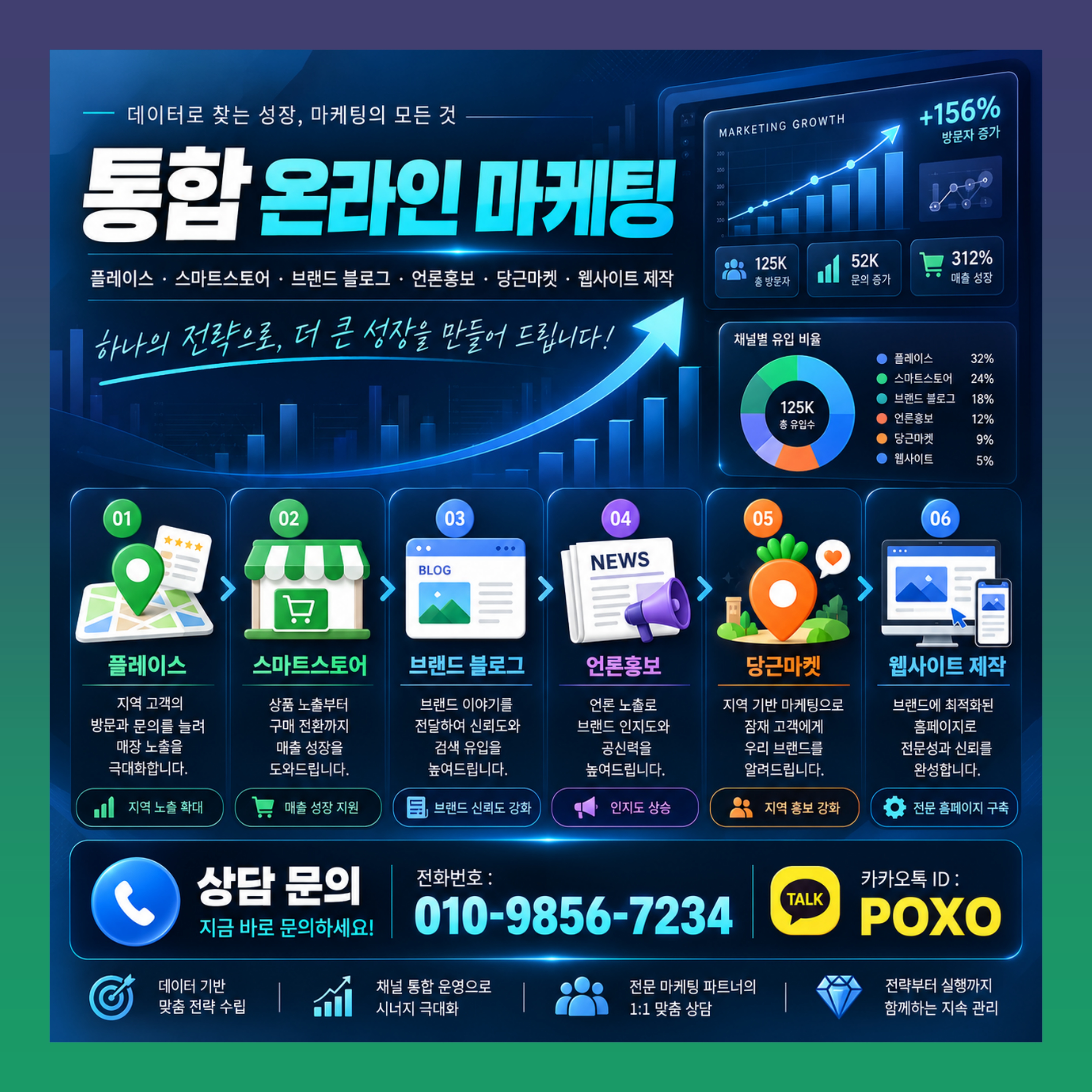 쿠팡 리뷰 브랜드 블로그 체험단 홍보 대행
