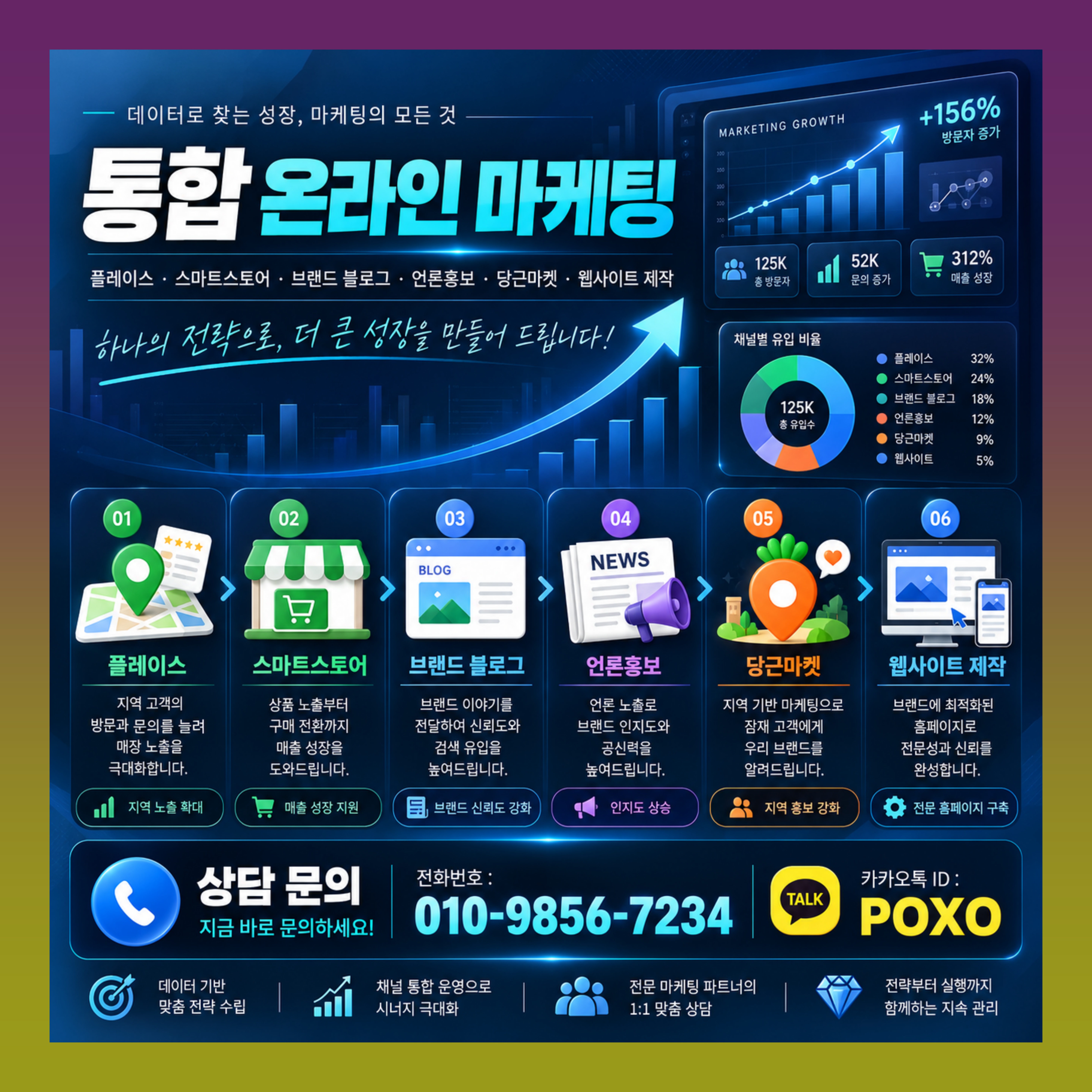 플레이스 트래픽 영수증 블로그 체험단 종합 마케팅