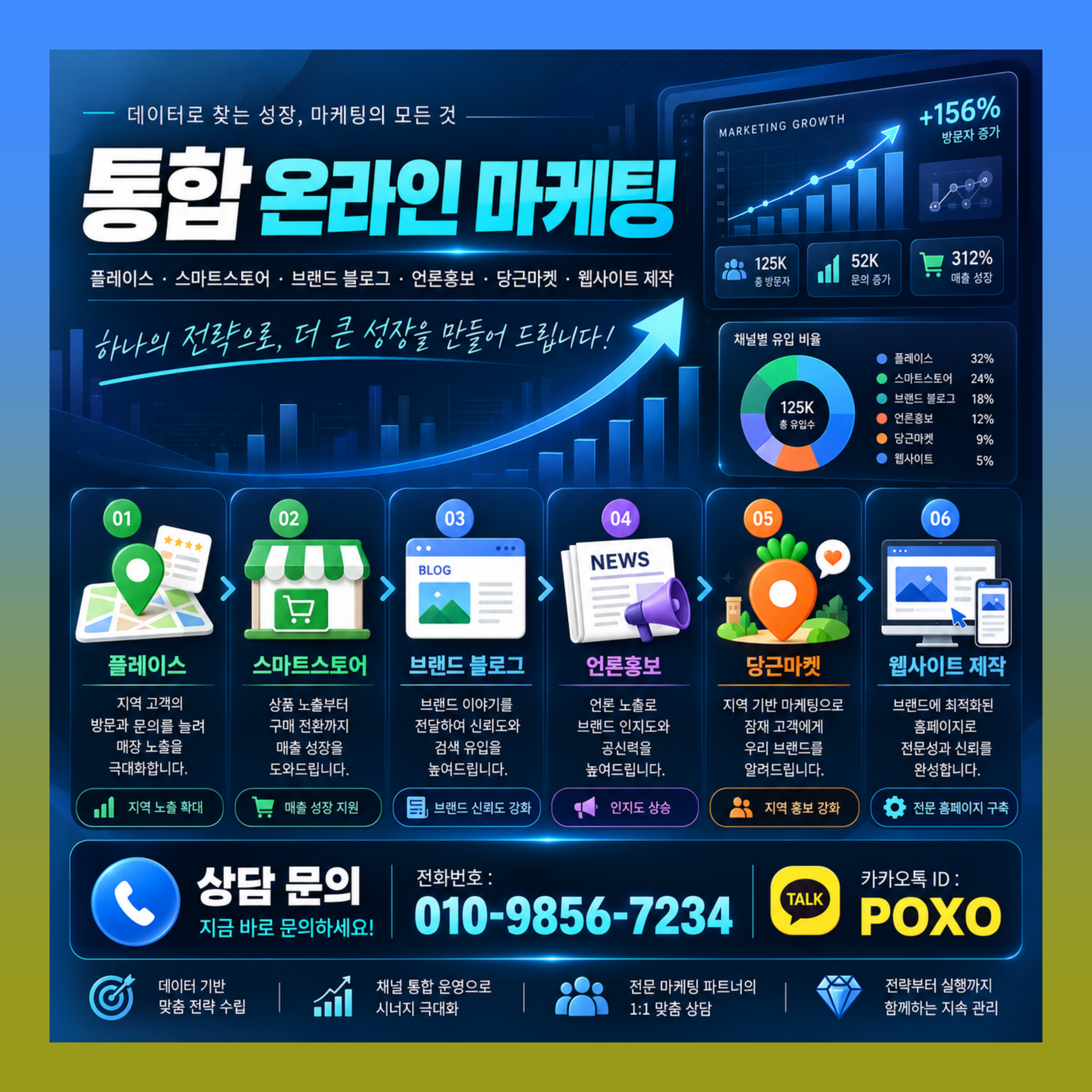 지역 매장 블로그 체험단 인스타 인플루언서 홍보