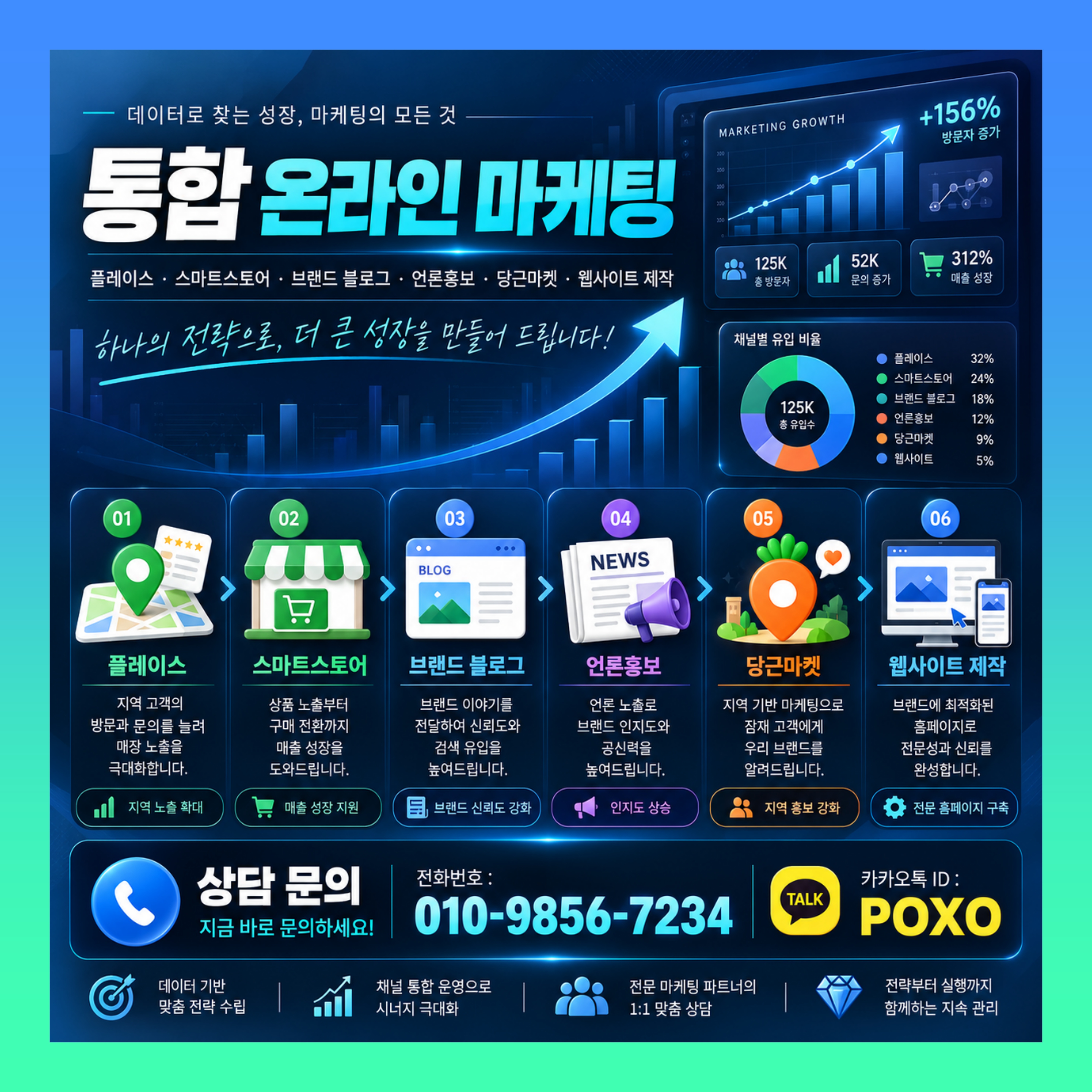 병원 플레이스 블로그 체험단 온라인 마케팅 이미지 3