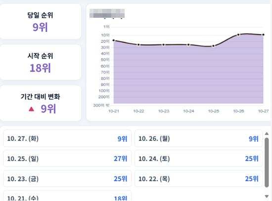 [쿠팡]현로직 막혀서 답답하시죠?♥️LOCUS♥️로 확실하게 뚫어드립니다