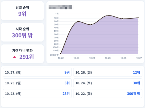 [쿠팡]현로직 막혀서 답답하시죠?♥️LOCUS♥️로 확실하게 뚫어드립니다 이미지 2