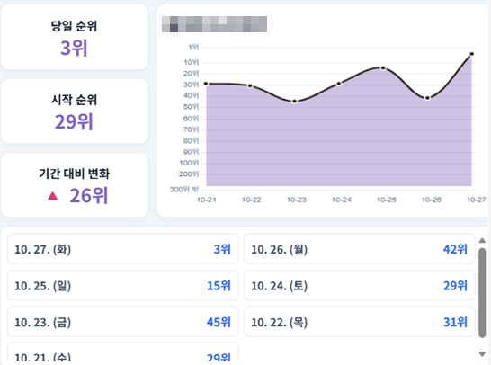 [쿠팡]현로직 막혀서 답답하시죠?♥️LOCUS♥️로 확실하게 뚫어드립니다 이미지 3