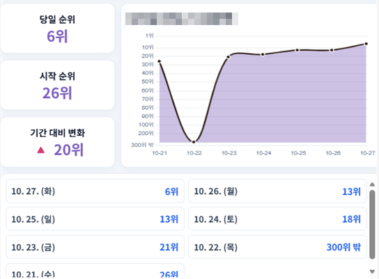 [쿠팡]현로직 막혀서 답답하시죠?♥️LOCUS♥️로 확실하게 뚫어드립니다 이미지 4