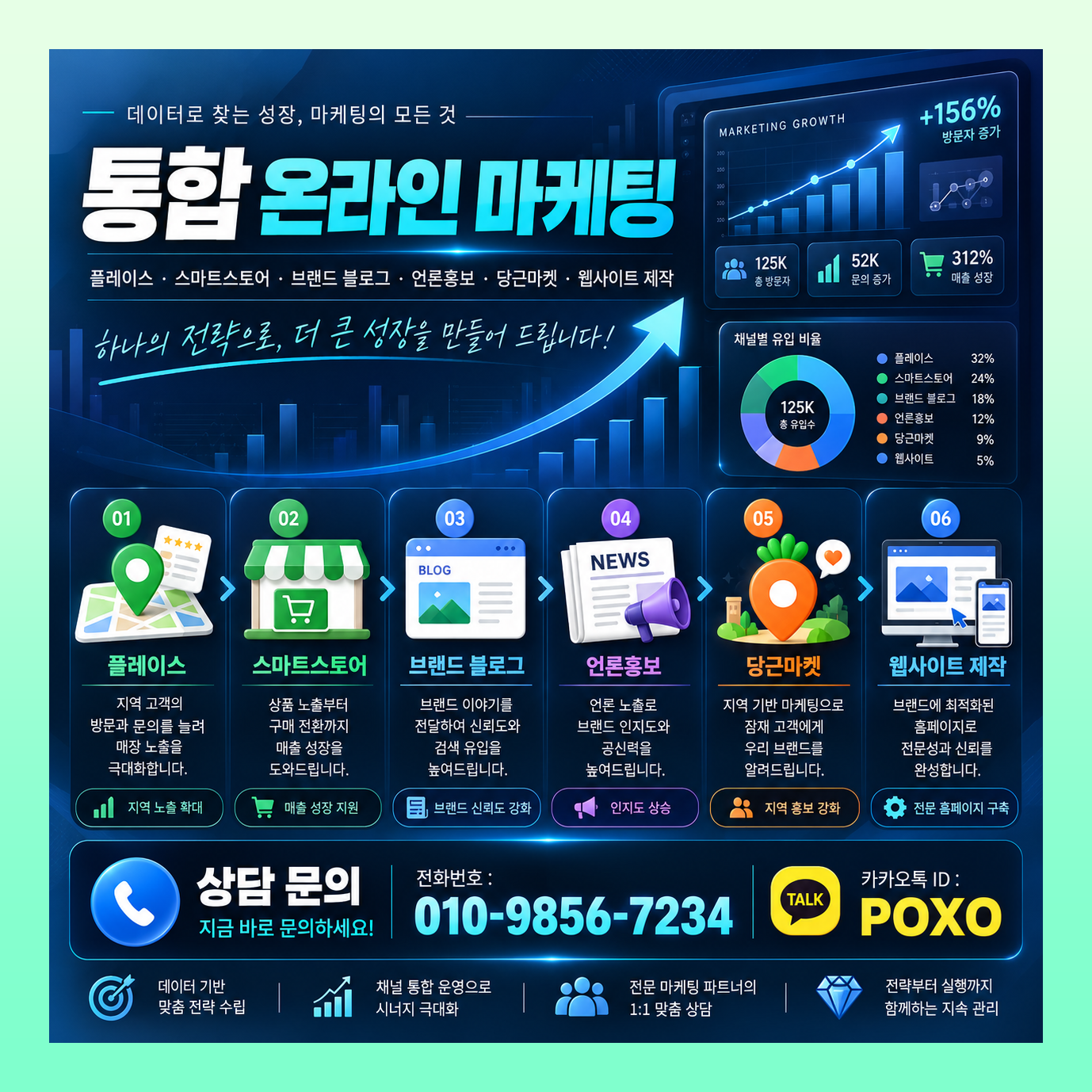 플레이스 마케팅 브랜드 블로그 운영 함께 진행 이미지 3